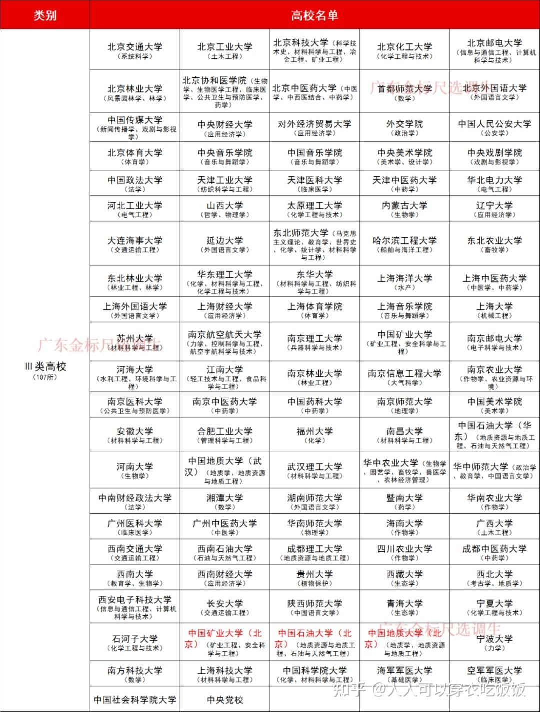 广东省考市直还是区，公务员报考的抉择与考量