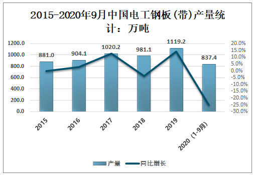 江苏高科技微创钨针价位研究及市场趋势分析