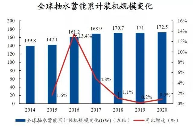 南方电网广东省公司项目，推动地方经济发展的重要引擎