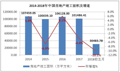 房产中介管理的现状与发展趋势探讨