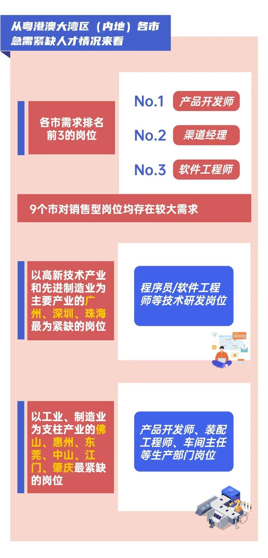 广东省引进人才政策，打造人才高地，助力经济腾飞