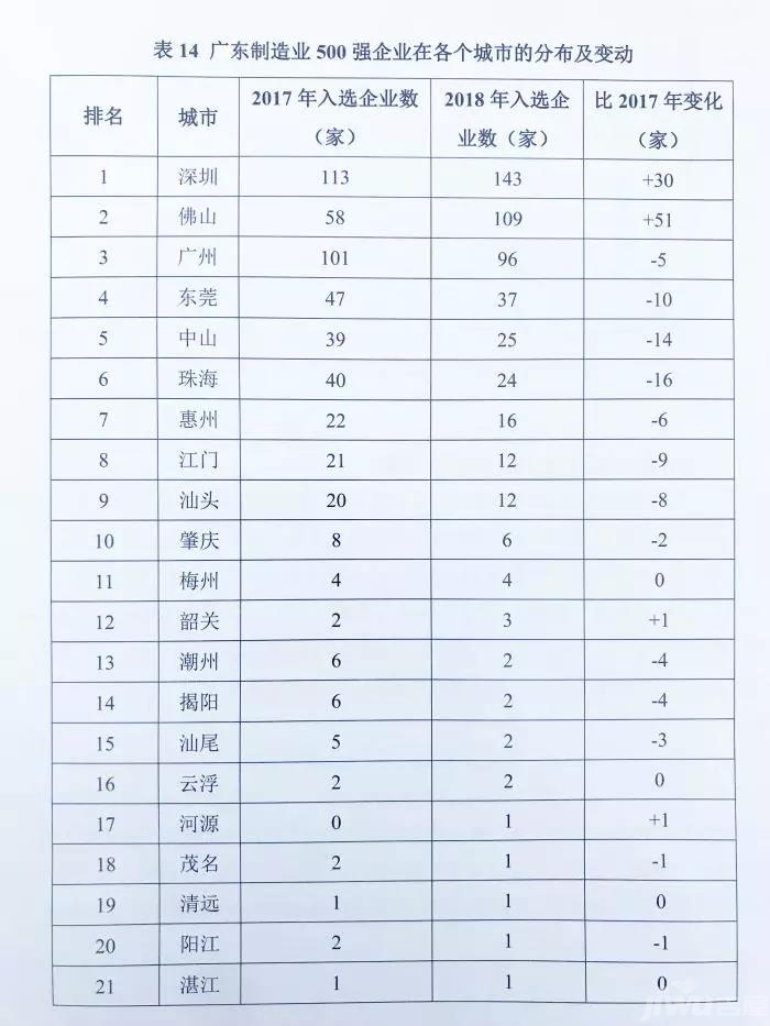 广东省冷库总量排名及其在全国的地位