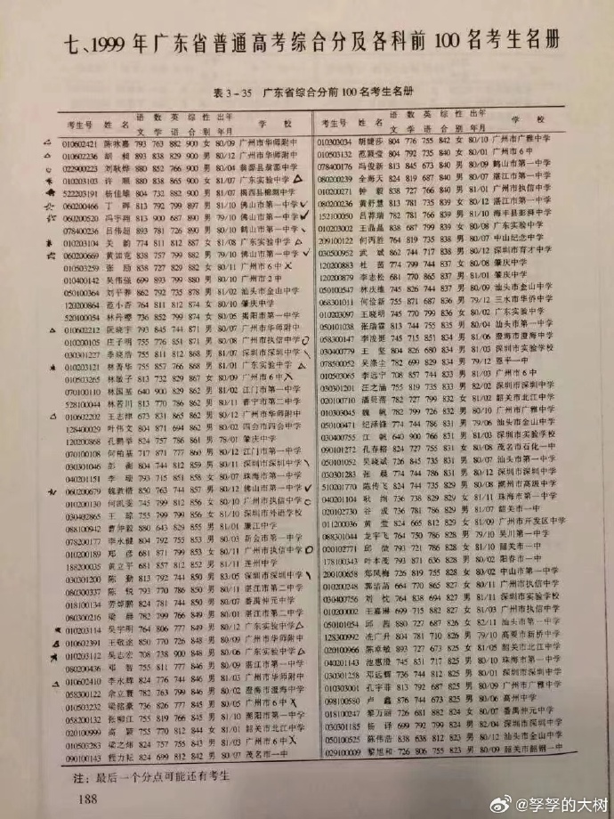 回望2001年广东省本科线的历史轨迹