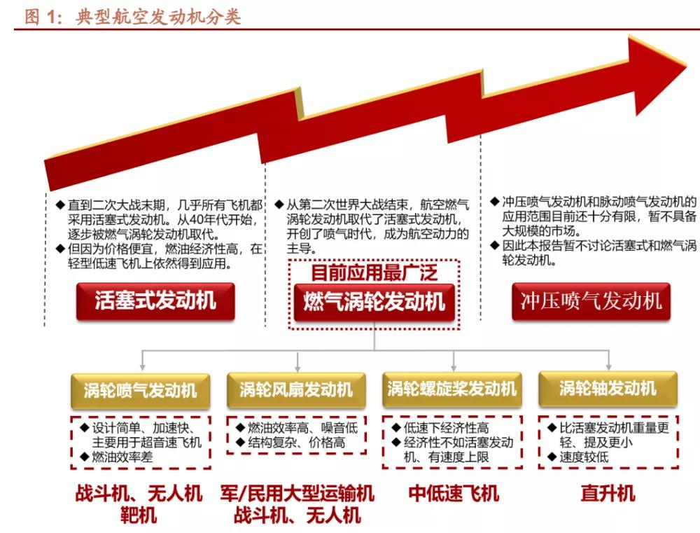 广东省发动机号，历史沿革、产业现状与发展前景