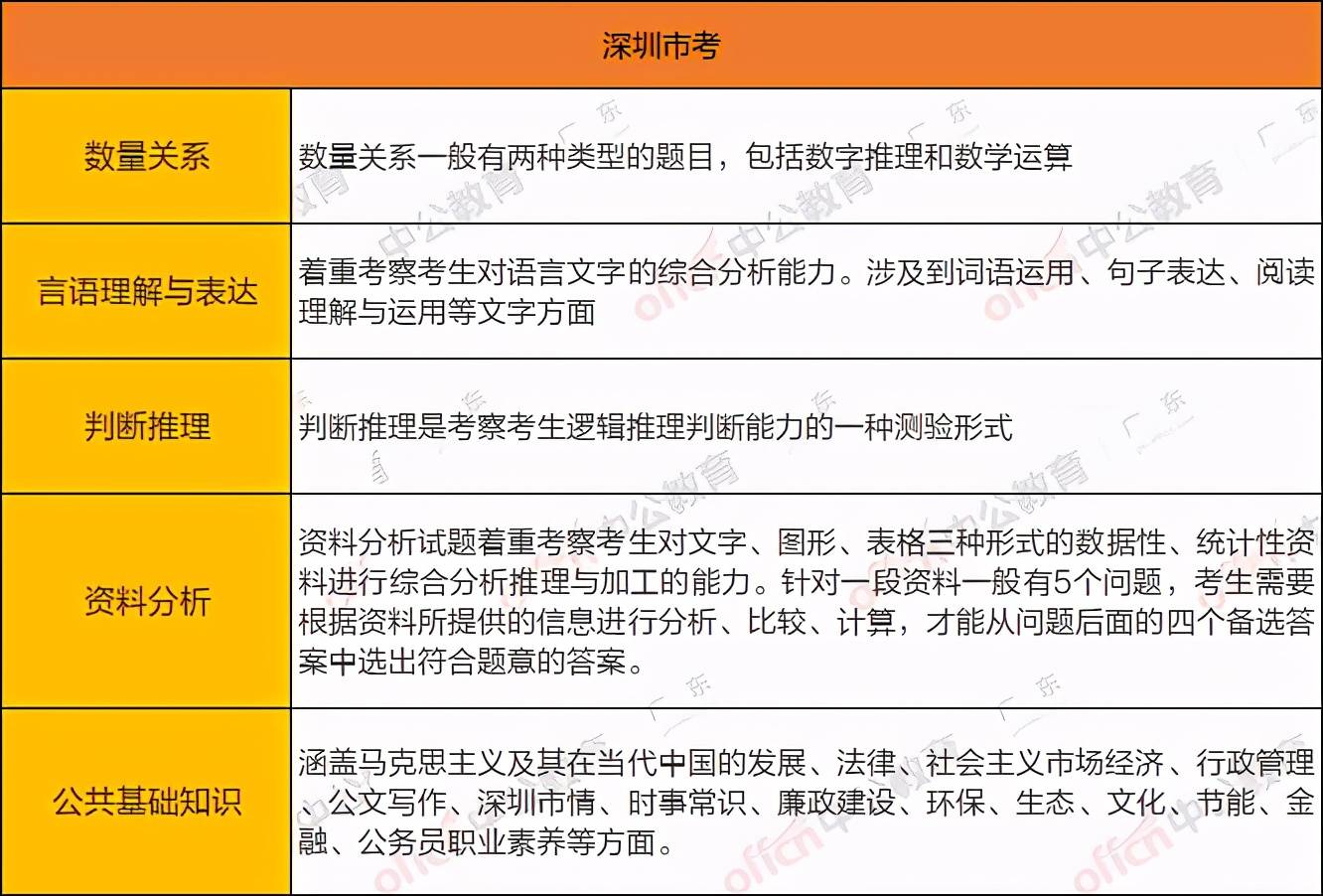 广东省本市户籍中考政策与影响分析