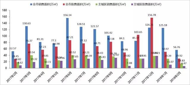 家庭用水量分析，一个月用水量达17吨的家庭