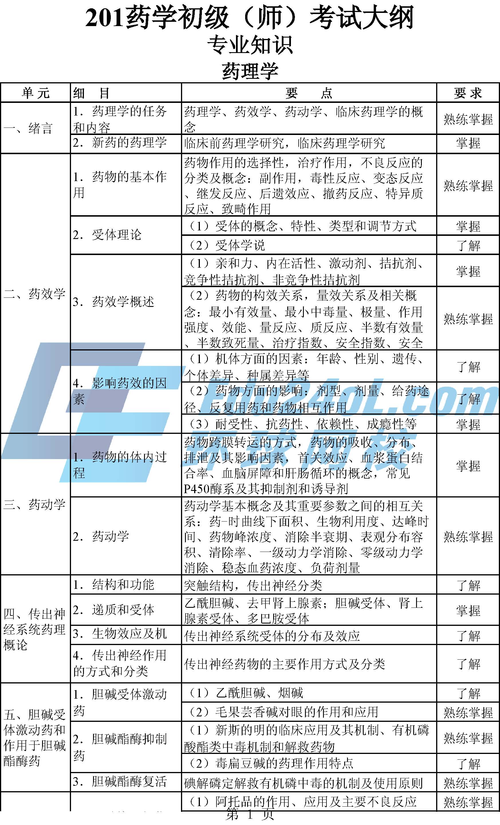 广东省药学初级用书概述