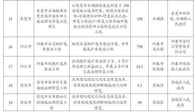 广东省重点项目在2017年的进展与影响