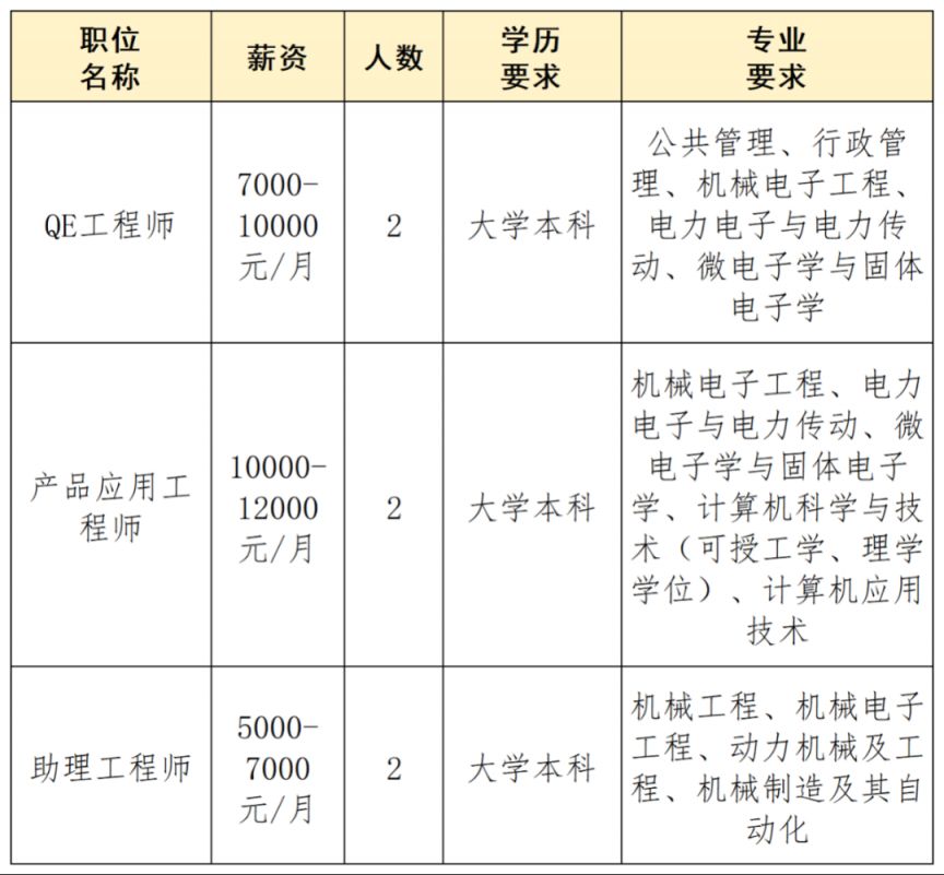 江苏博盟科技是否正在招工？全面解读招聘信息与求职机会