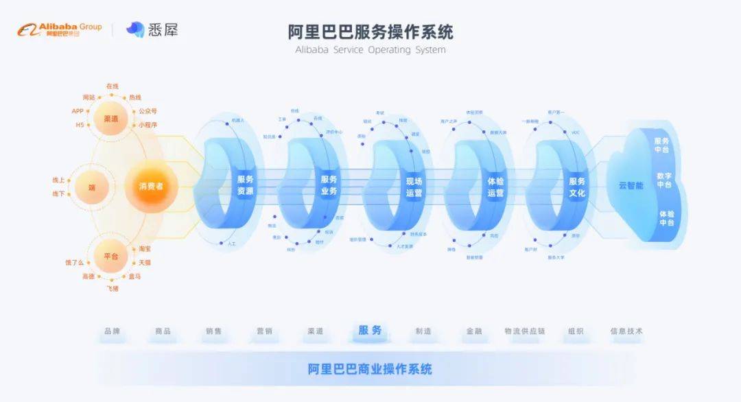 广东省绩效管理在2022年的深度洞察与展望