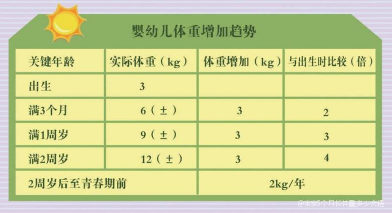 五个月婴儿正常体重范围，了解婴儿成长的关键