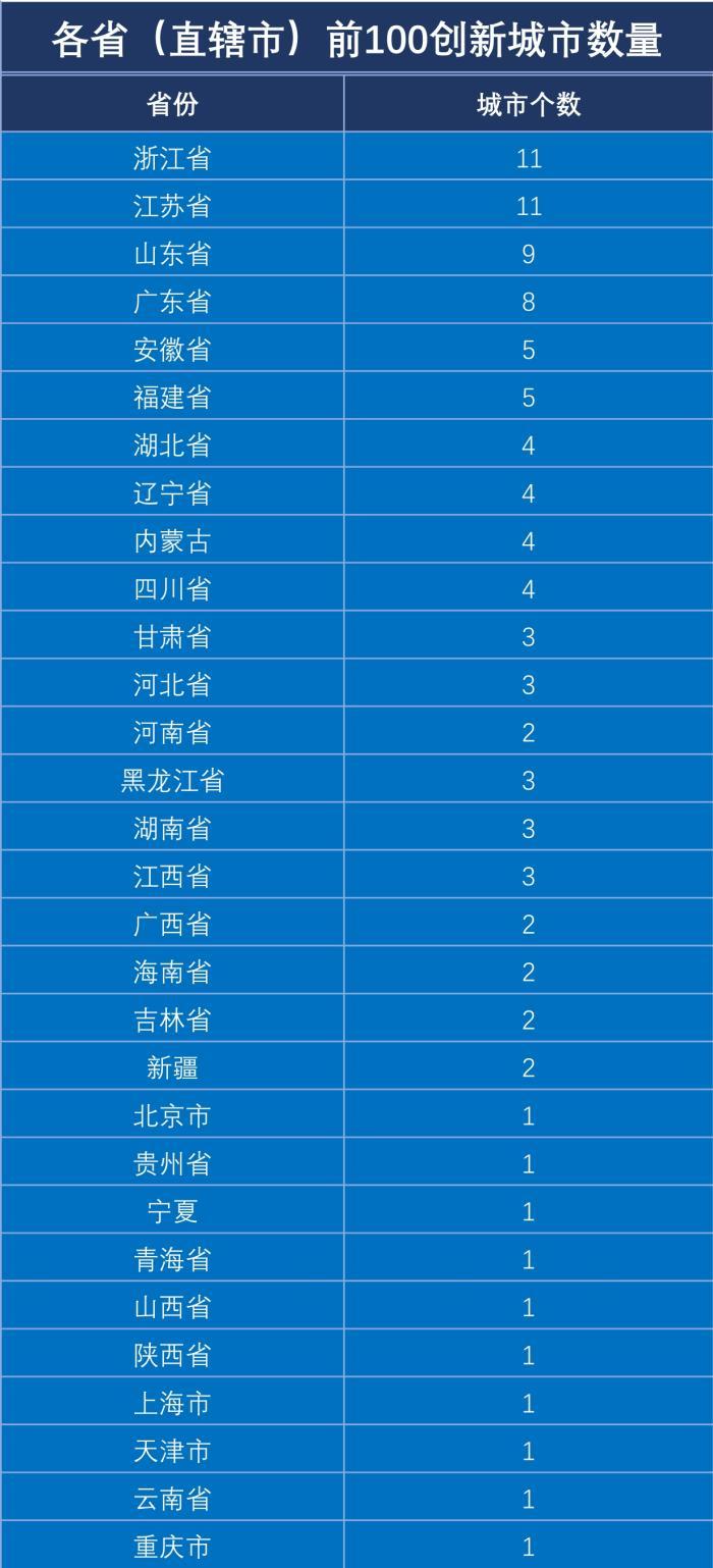 江苏科技排名，揭示中国科技力量的璀璨明珠