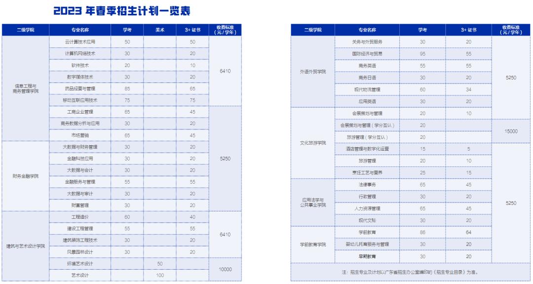 广东财贸有限公司招聘启事