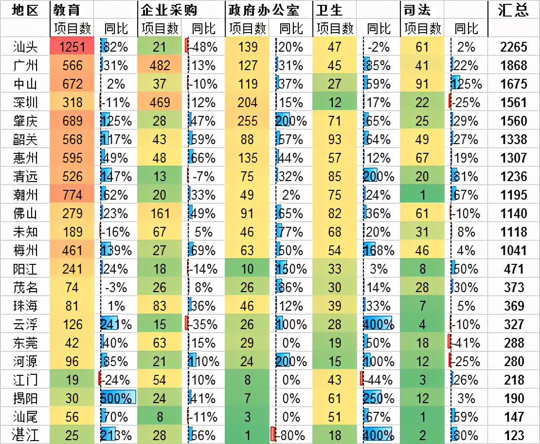 广东省招标监管网，构建透明、公正、高效的招标环境