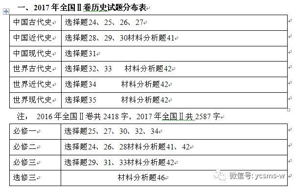 广东省大专考试，历史沿革、现状分析与备考策略