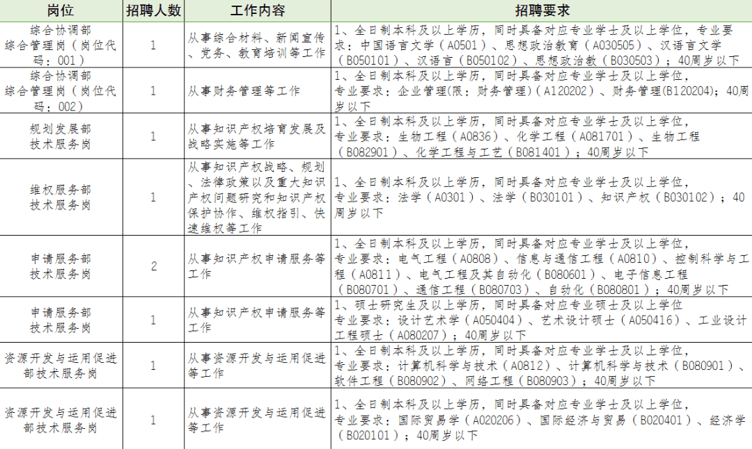 广东省机关单位招聘信息全面解析