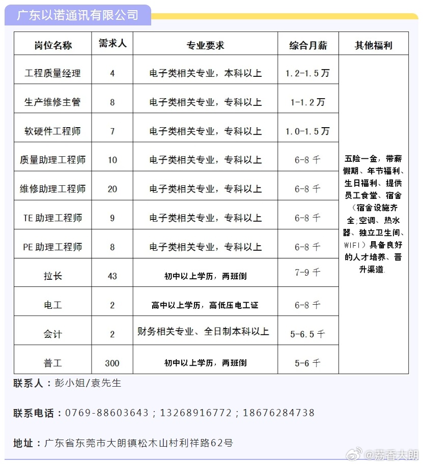 广东立邦有限公司招聘启事