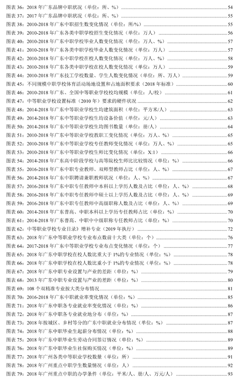 广东省高职高考的发展与变革，24年的探索与实践