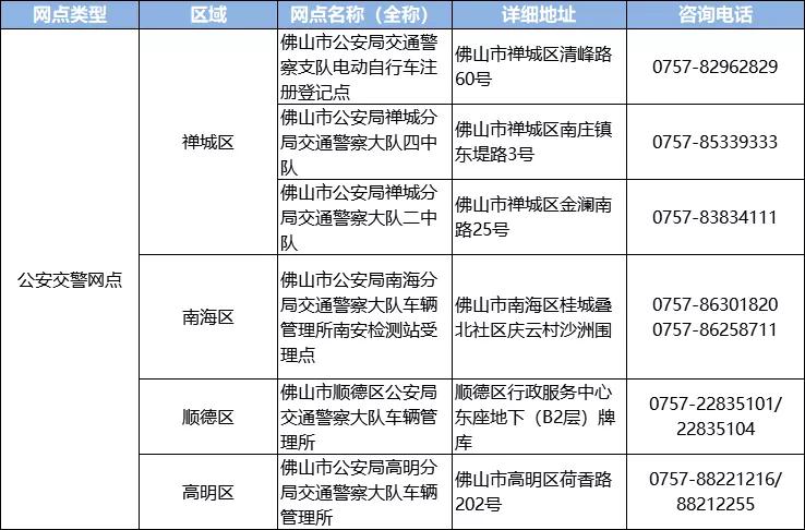 广东省佛山市上牌流程及注意事项