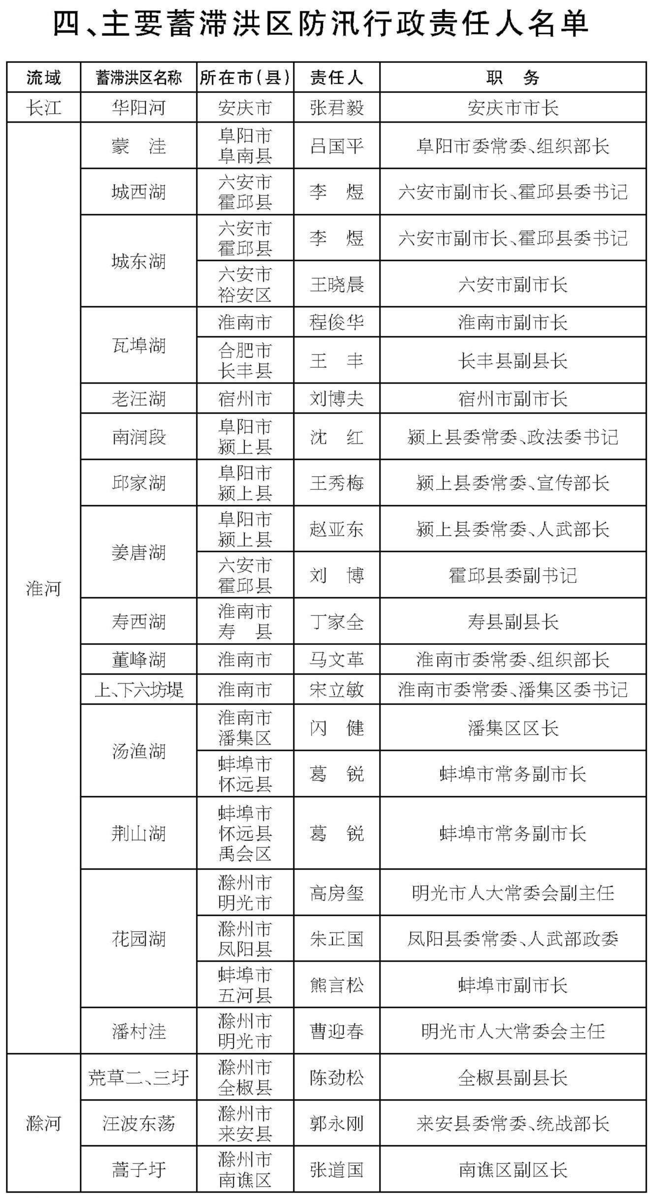 广东省反贪局领导名单及其职责概述