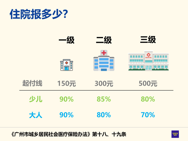 广东省社保政策2022深度解读