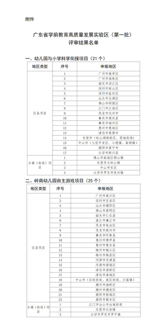 广东省学前教育基础的发展与现状