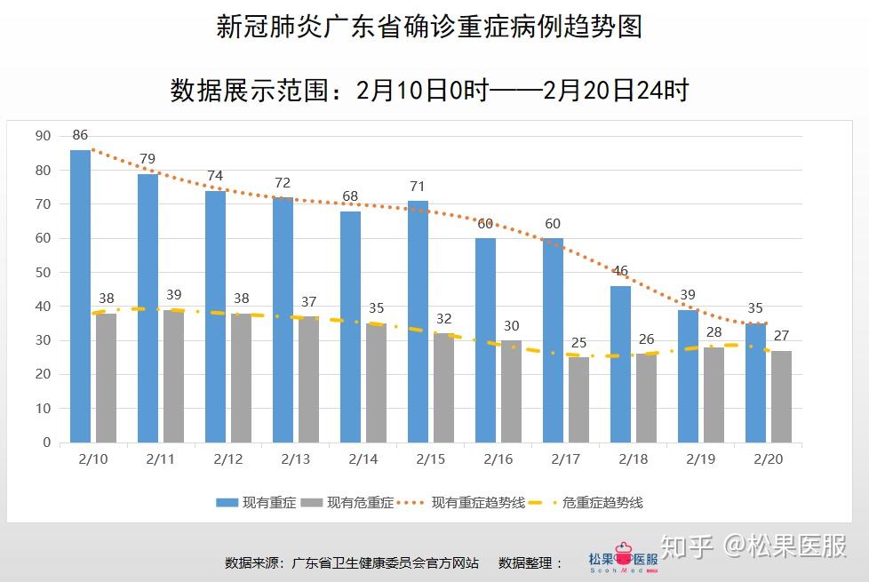 广东省今日疫情新增情况分析