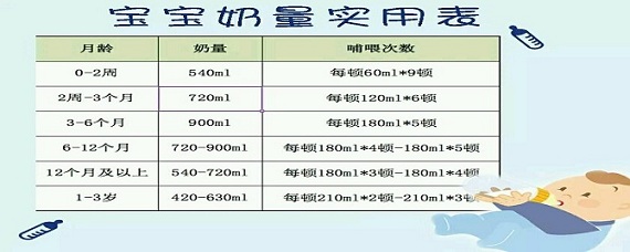 关于十个月大的宝宝每天奶量的研究探讨