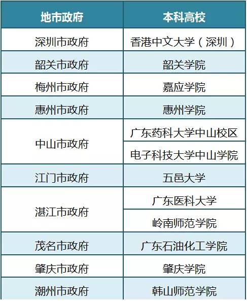 广东省高校招标网，推动高等教育发展的招标采购平台