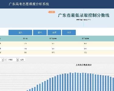 关于广东省志愿填报表，解读与策略分析