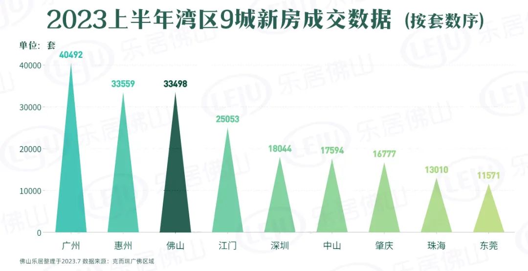 广东省各地房价现状与趋势分析