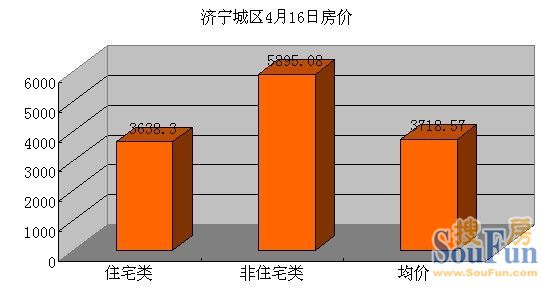 济宁房产网二手房市场深度解析