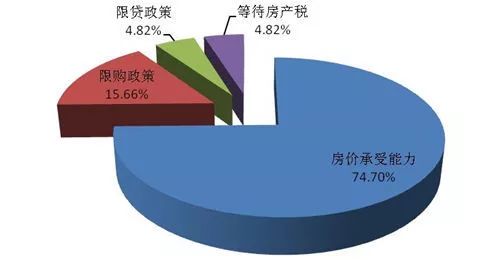 房产保险费率，理解其重要性及影响因素