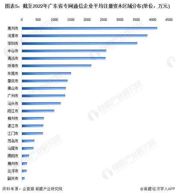 广东省通信产值的繁荣与发展