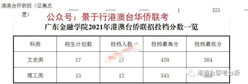 广东省联考成绩综合分，探索综合评价的新路径