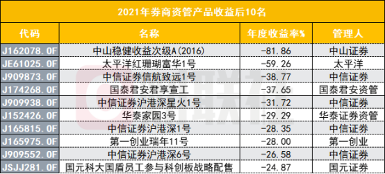 广东省老板的工资水平，探究与解析