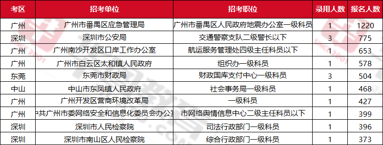 广东省考广州公示，选拔人才的公正舞台