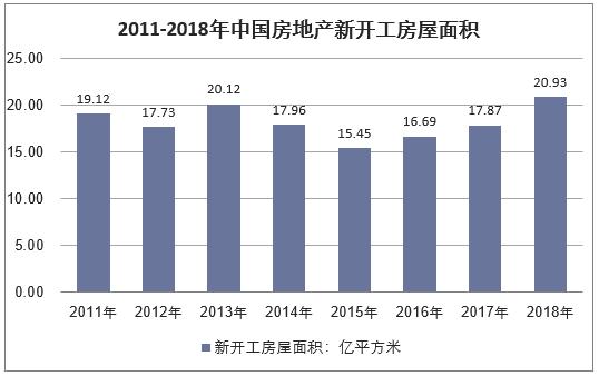 济南章丘房产，繁荣发展的市场现状与未来展望