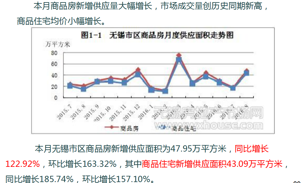 无锡房产新闻，市场趋势、政策影响及前景展望