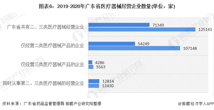 广东省医疗设备名单公布，推动医疗产业高质量发展的强大引擎