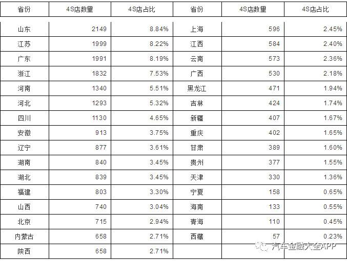 广东汽贸集团有限公司，塑造汽贸行业的典范