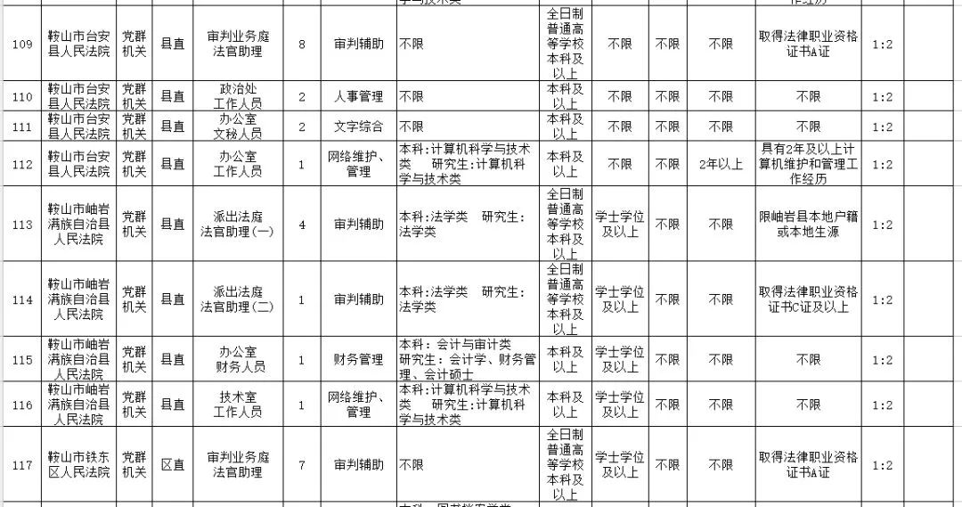 广东省监狱系统公务员，职责、挑战与前景