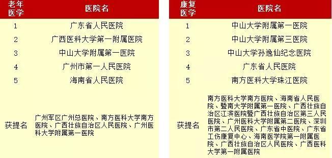 广东省排名医院概览，医疗事业的璀璨明珠