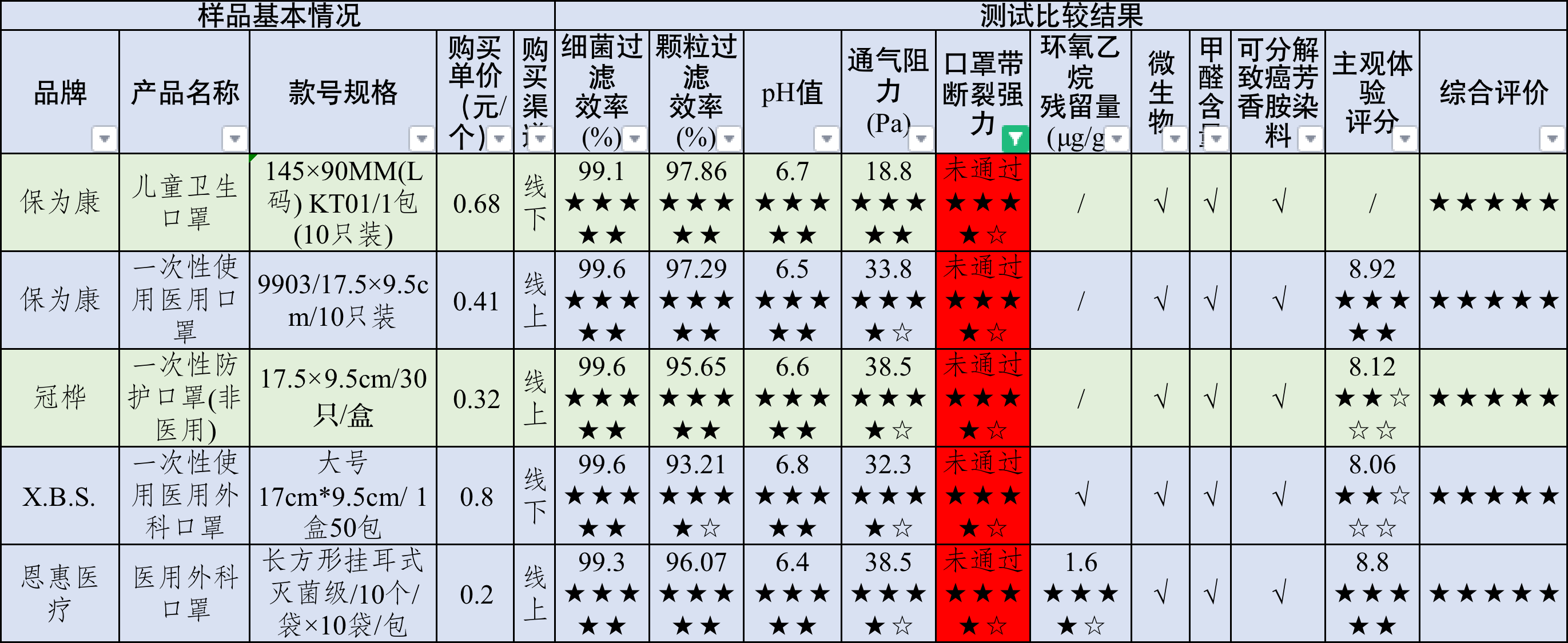 广东省儿童口罩检测标准及其应用