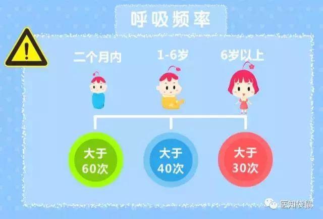 四个月宝宝呼吸次数的观察与理解