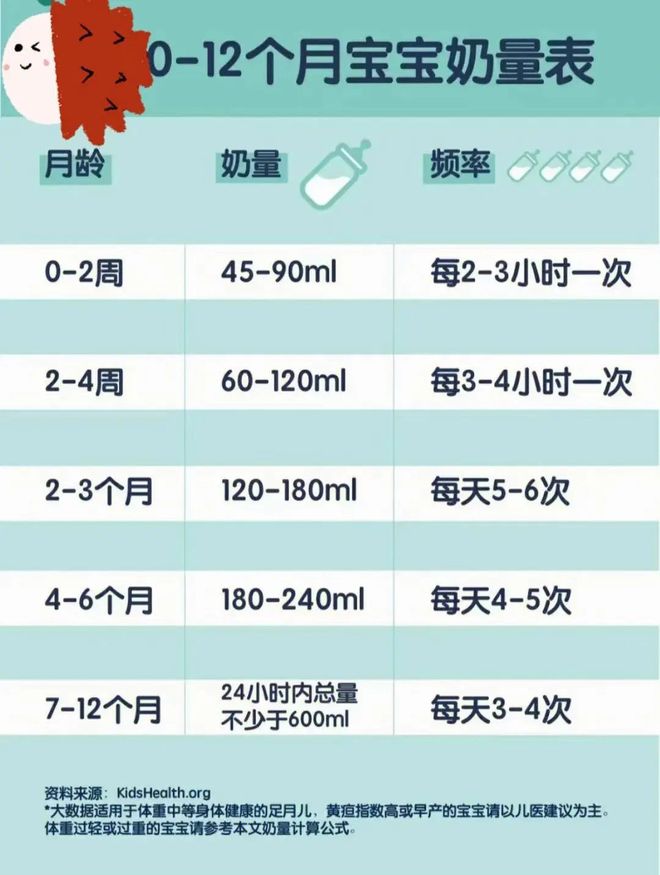 一个月宝宝的合理奶量及其重要性