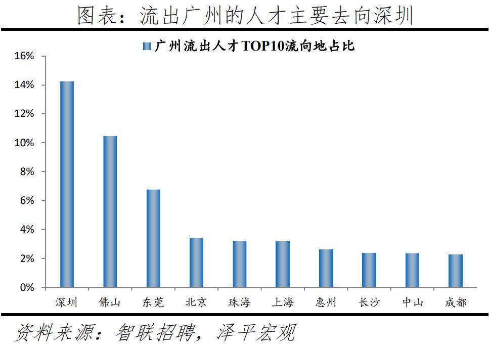 广东省人才市场招聘现状与发展趋势