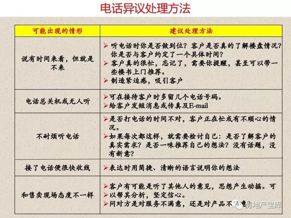 房产电话话术，高效沟通，促成交易的艺术