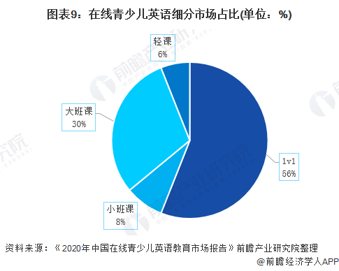 广东省英语培训现状与发展趋势