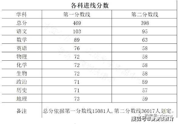 广东省2021年二模考试历史科目分析